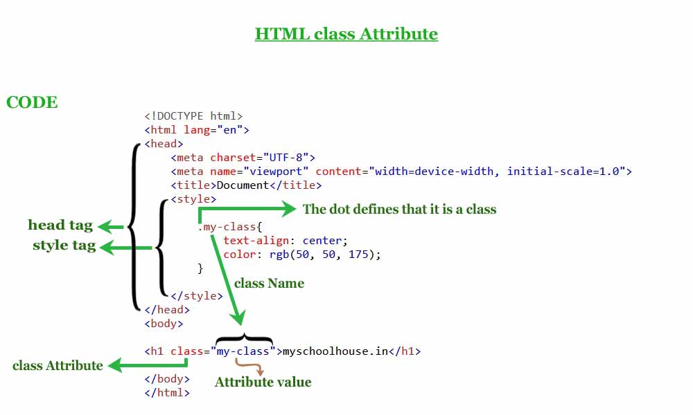 HTML class Attribute