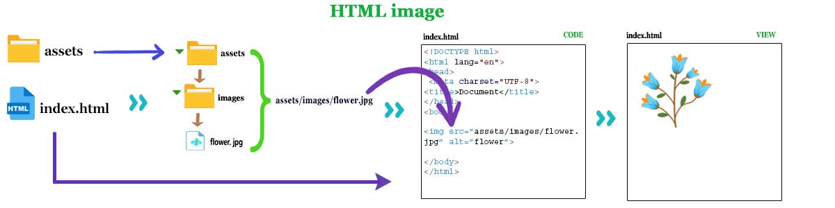 HTML image