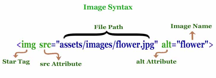Image syntax