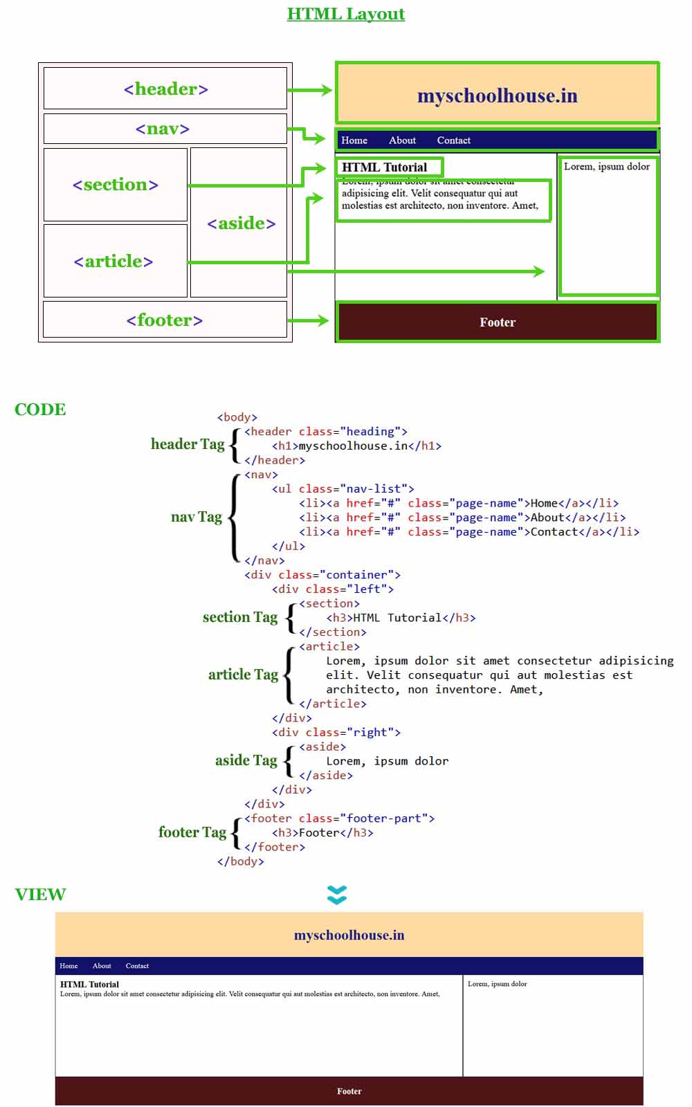 HTML Layout