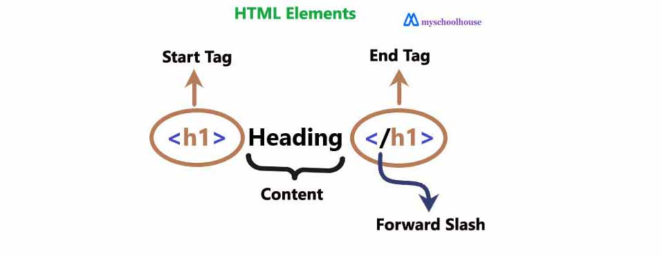HTML Elements