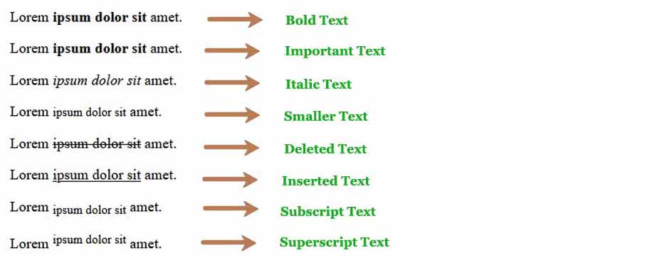 HTML Formatting