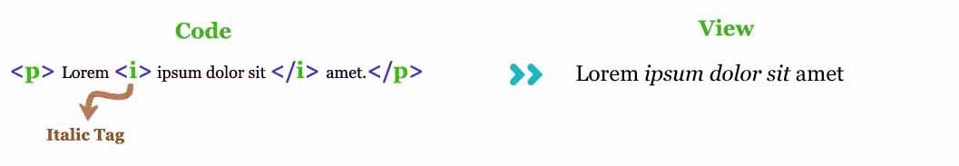 HTML Italic