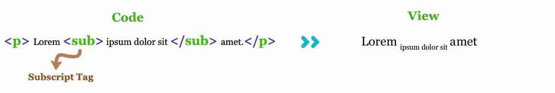 HTML Subscript Image