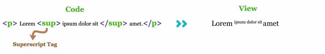 HTML Superscript Image