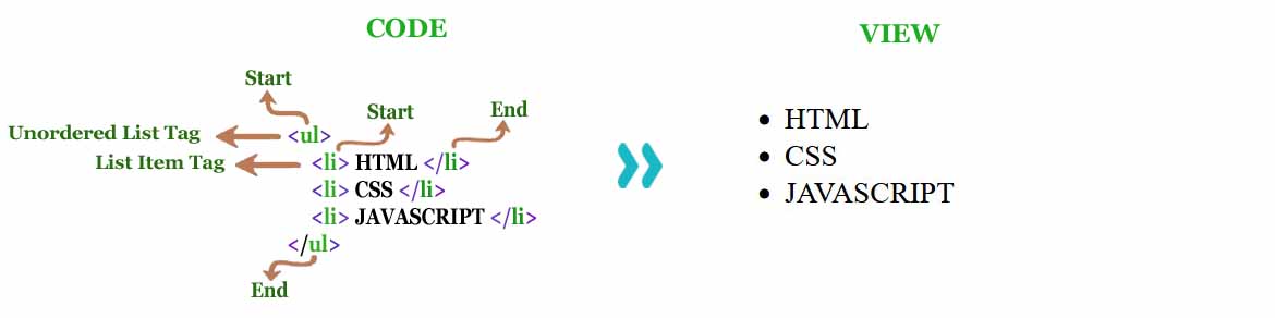 HTML Unordered Lists Image