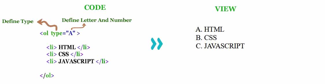 Ordered List Type Image