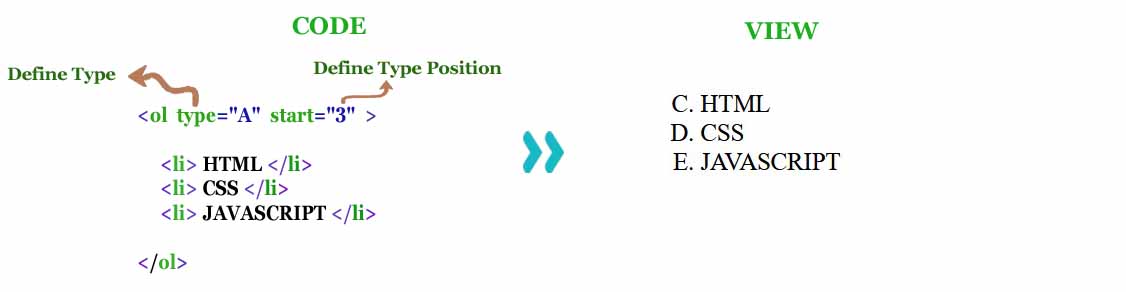 Ordered List Control