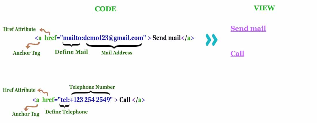 HTML Mail And Telephone