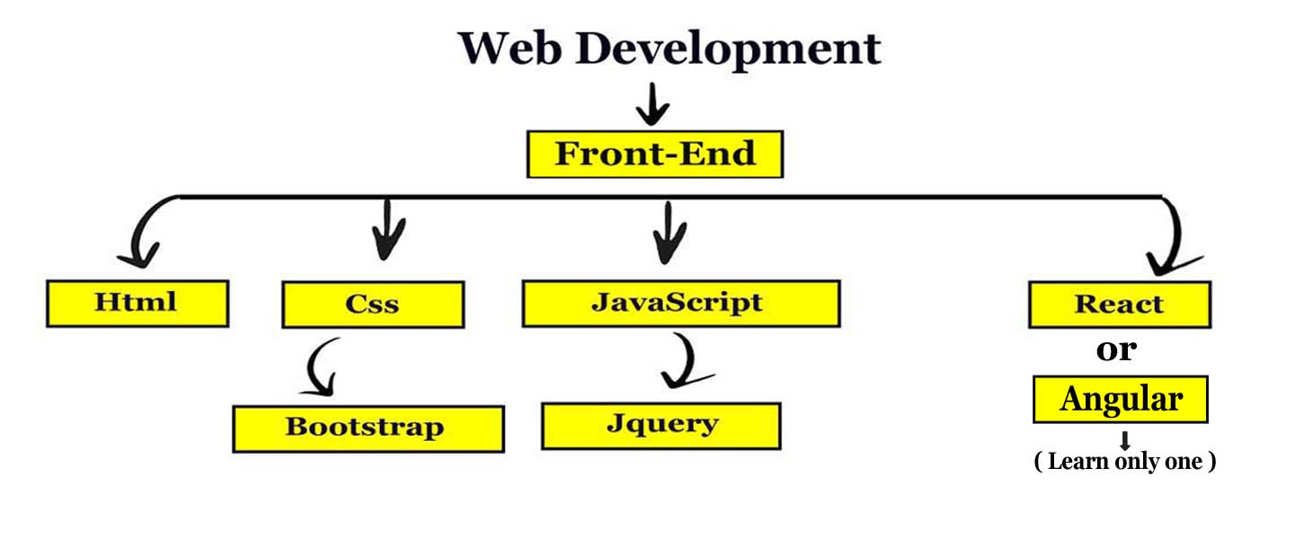 My School House | myschoolhouse Learn Web Development
