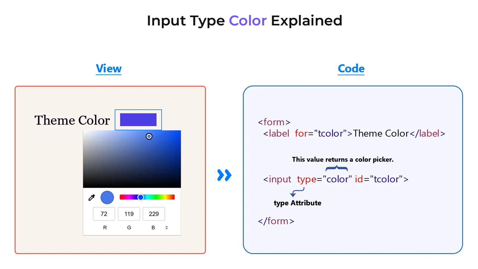 Using input type color is described in detail